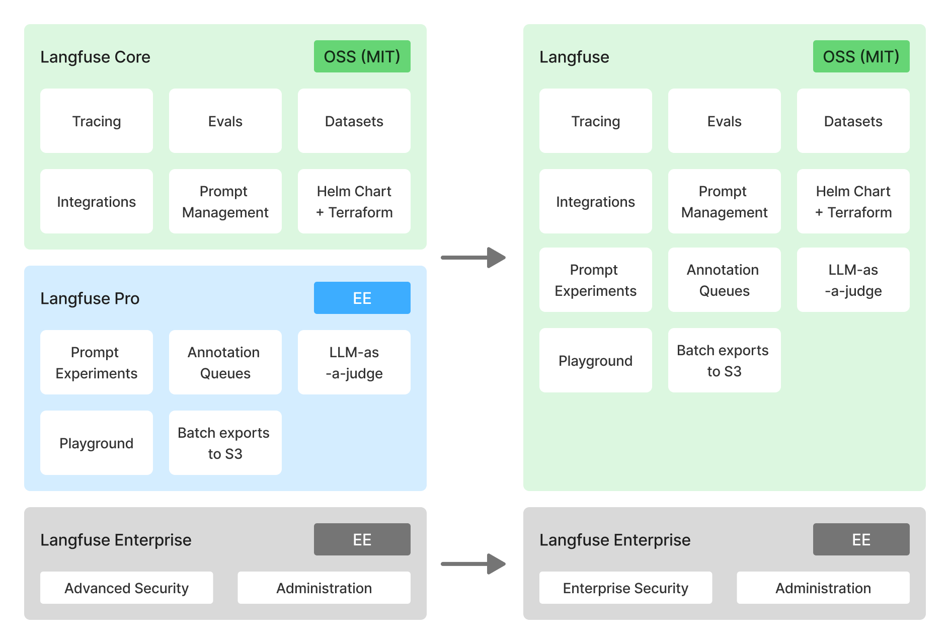 OSS Change Comparison