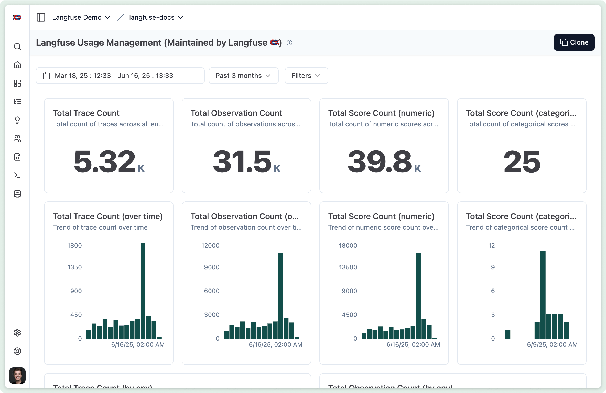 Langfuse Usage Management Dashboard