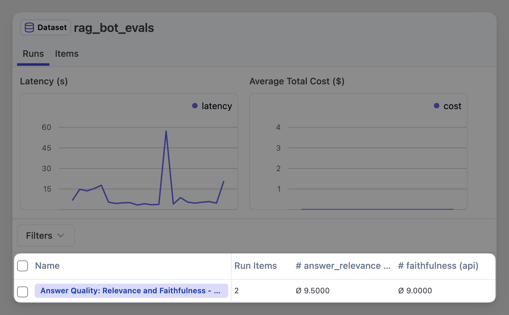 Complete RAG Pipeline Evaluation