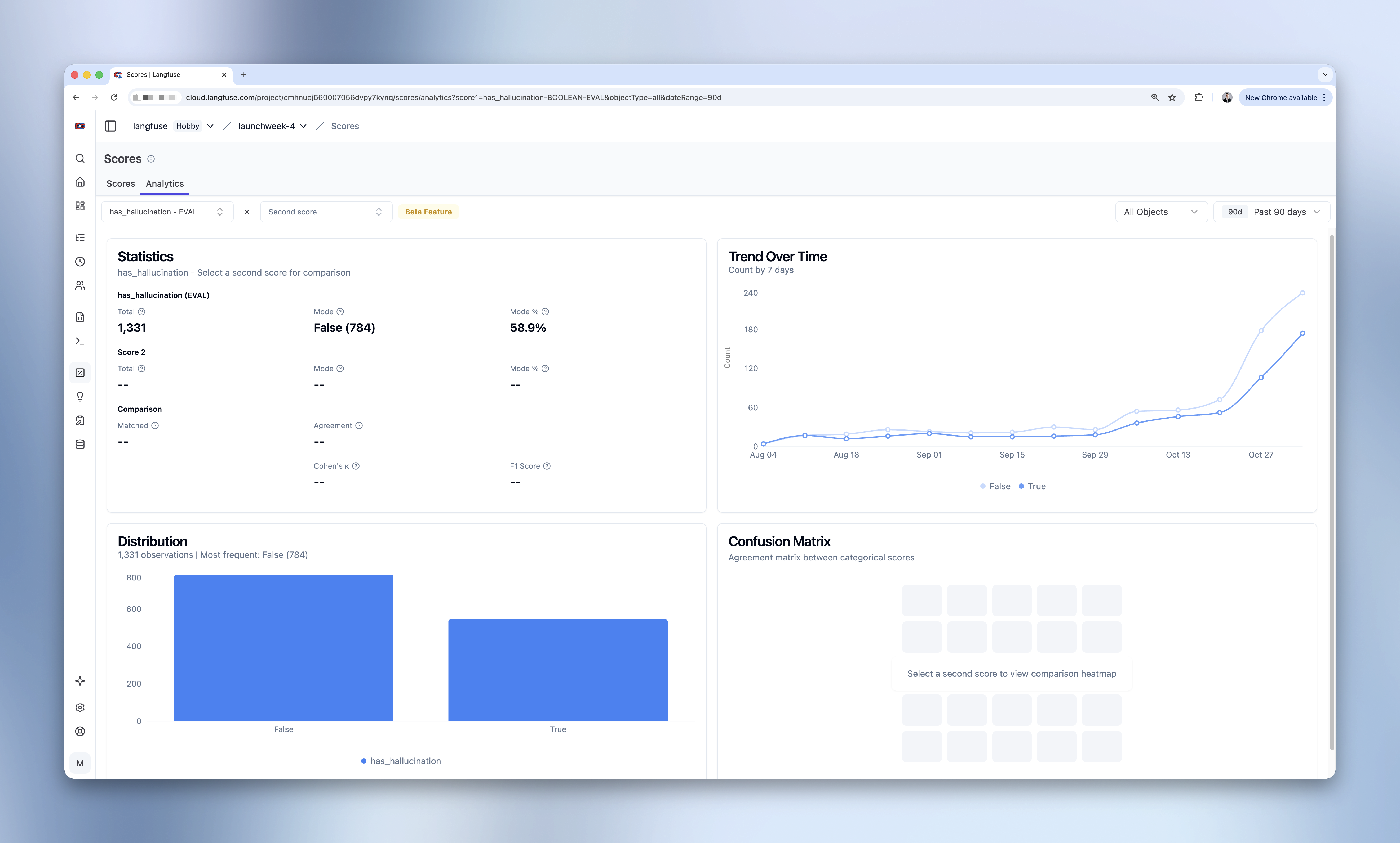Single Score Analysis