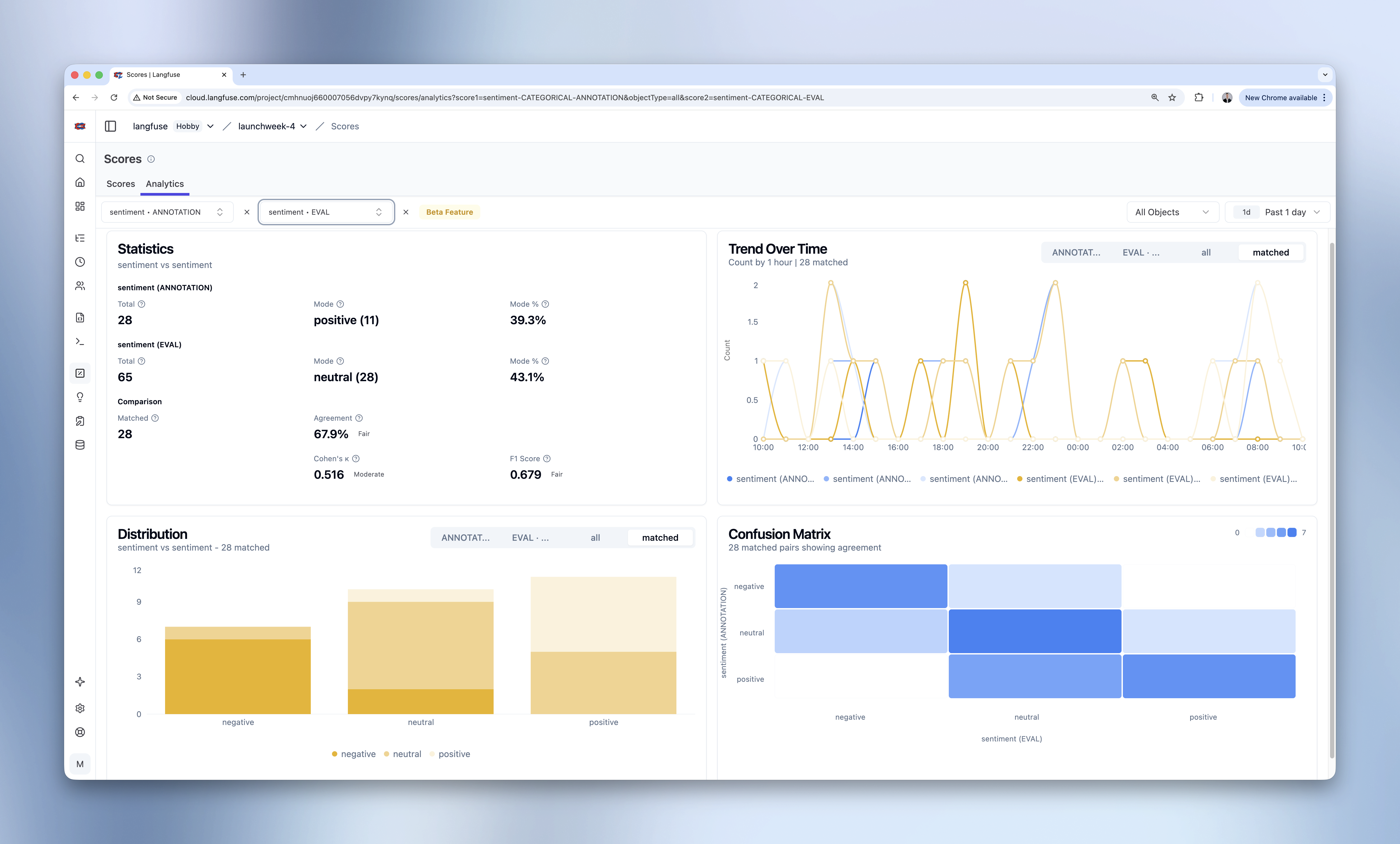 Score Analytics Dashboard