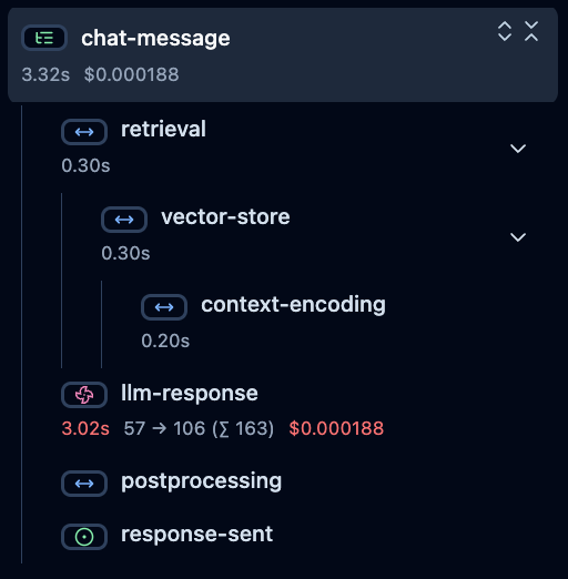 Trace in Langfuse UI
